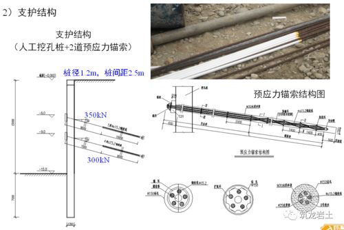 建設工程勘察中的基坑工程設計計算方法精品課件解讀